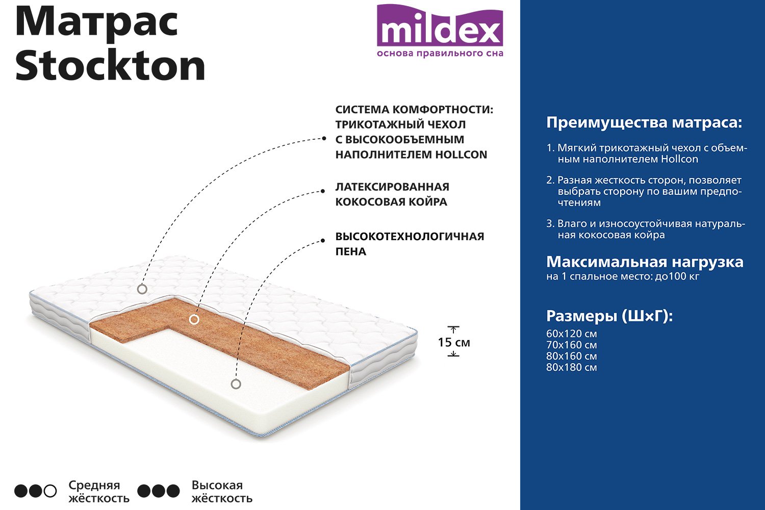 фото Матрас беспружинный stockton mildex