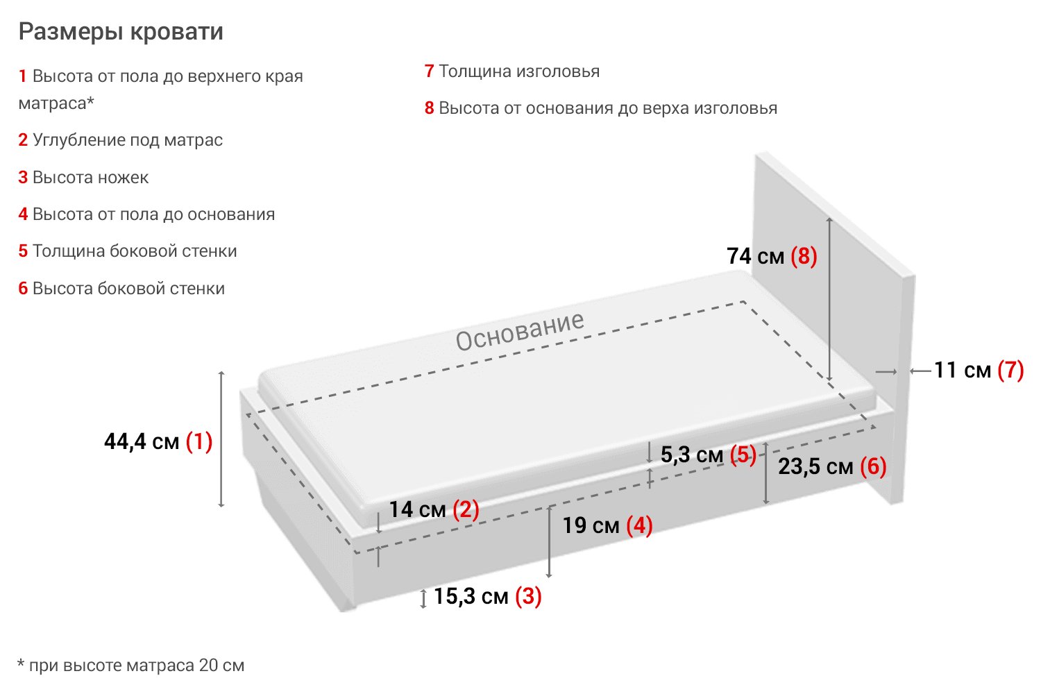 Кровать 180 на 200 какое одеяло нужно