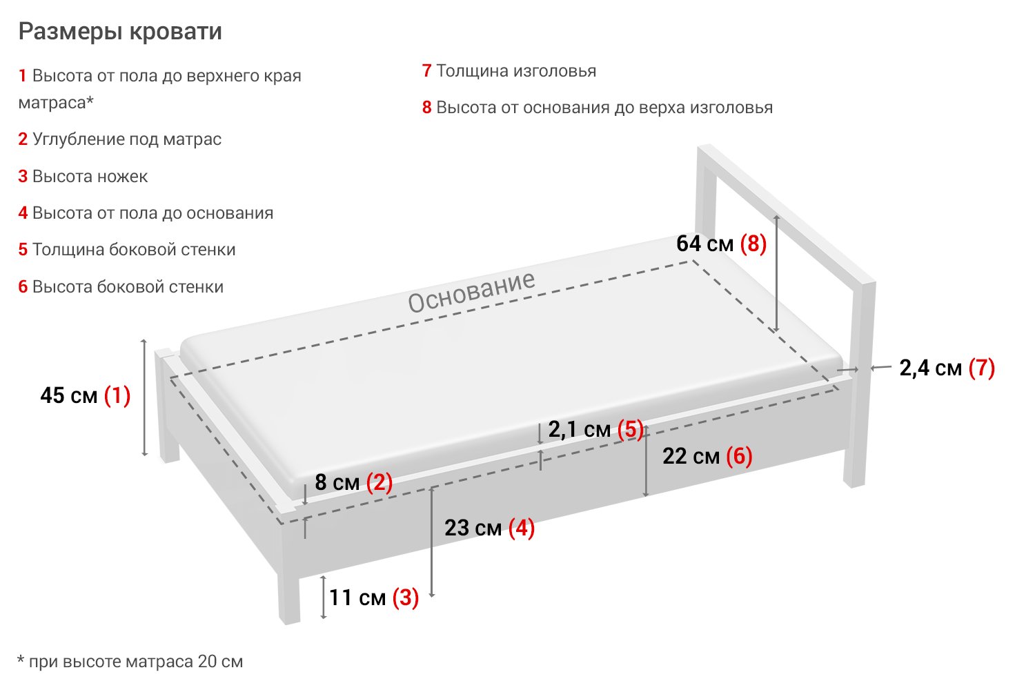 Размер двуспального места. Кровать Соренто 90х200. Хофф кровать Сантана. Размер матраса на односпальную кровать стандарт. Высота кровати с матрасом от пола стандарт двуспальная.