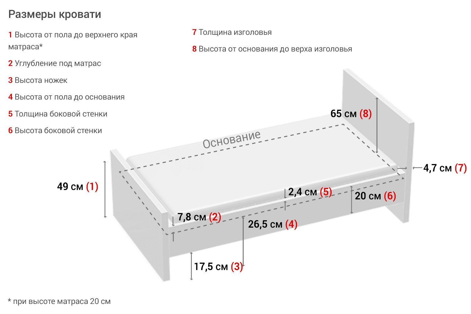 Каркас кровати Элана цвет Бодега белая, сандал белый матовый, кофе с  молоком 90х200 см - купить по цене 10 999 рублей в интернет-магазине  Hoff.ru | 80290843