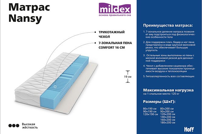  MILDEX Cooper 80200  -    16 999    - Hoffru  80551733