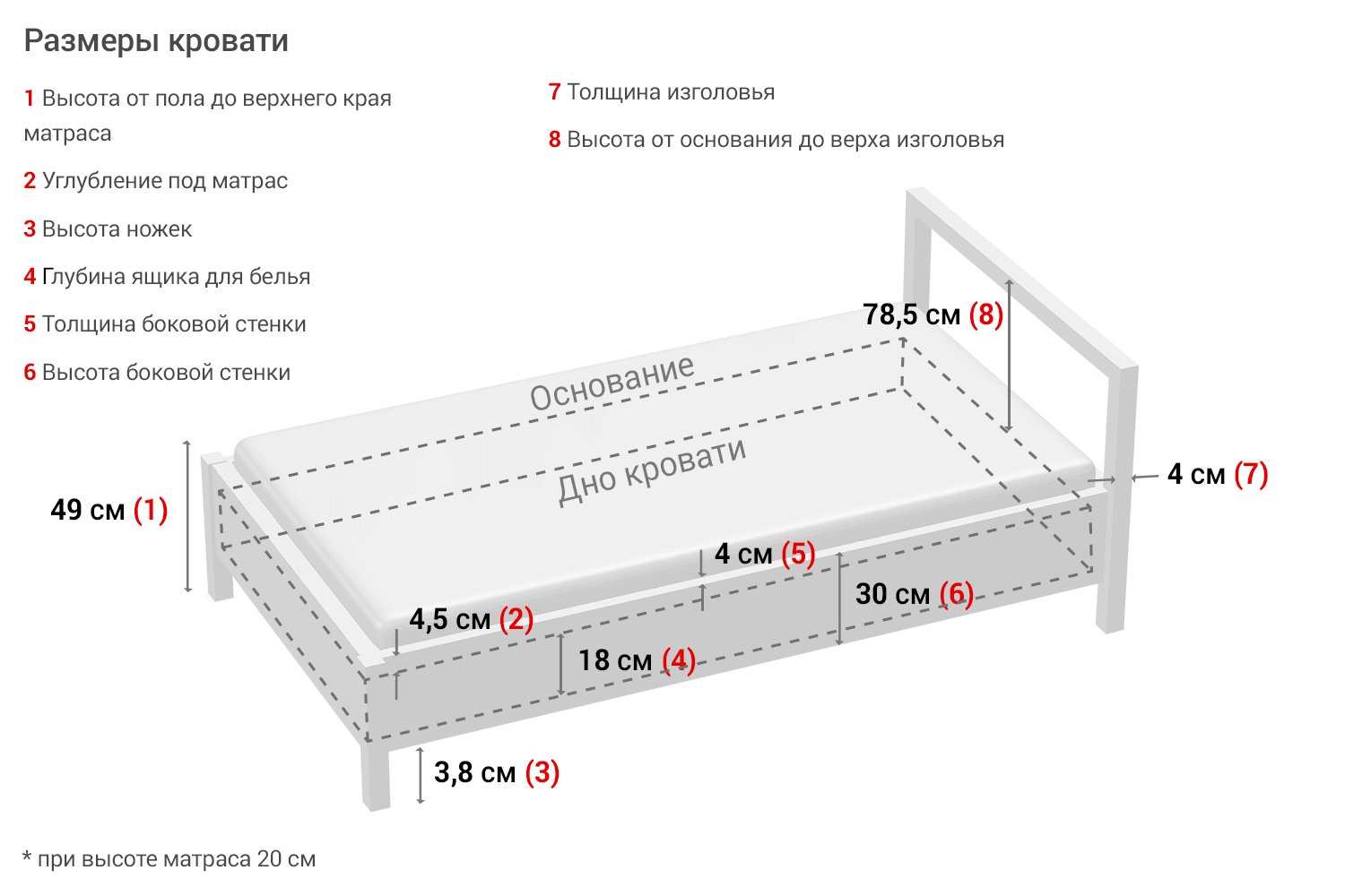 Основание для матраса хофф