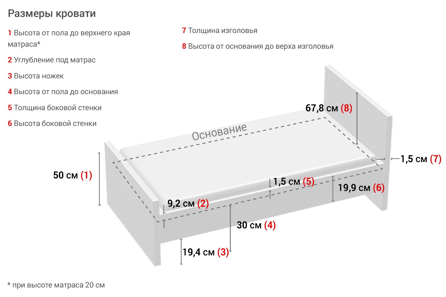 Нормальная высота матраса