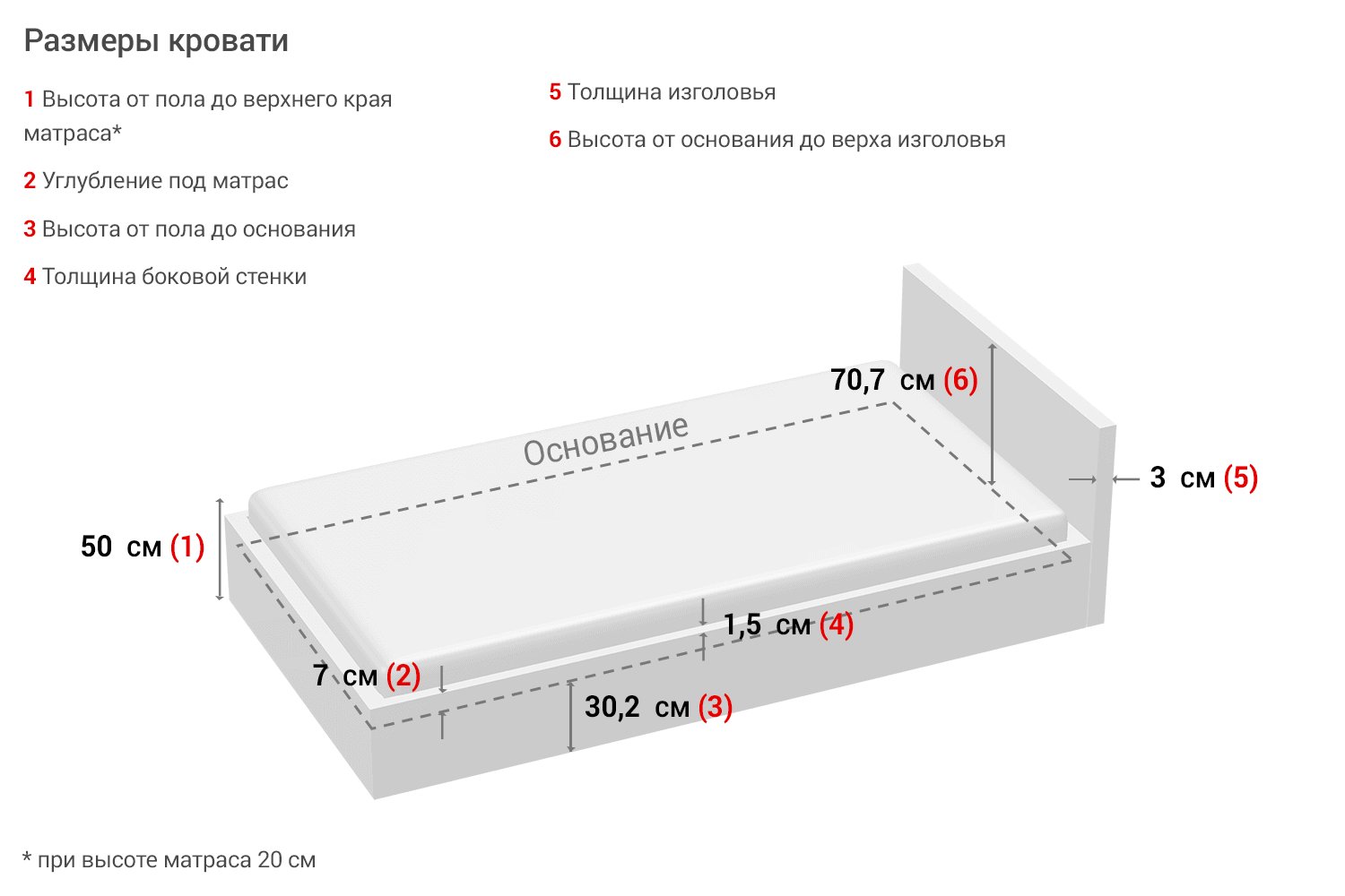 Стандарты матрасов