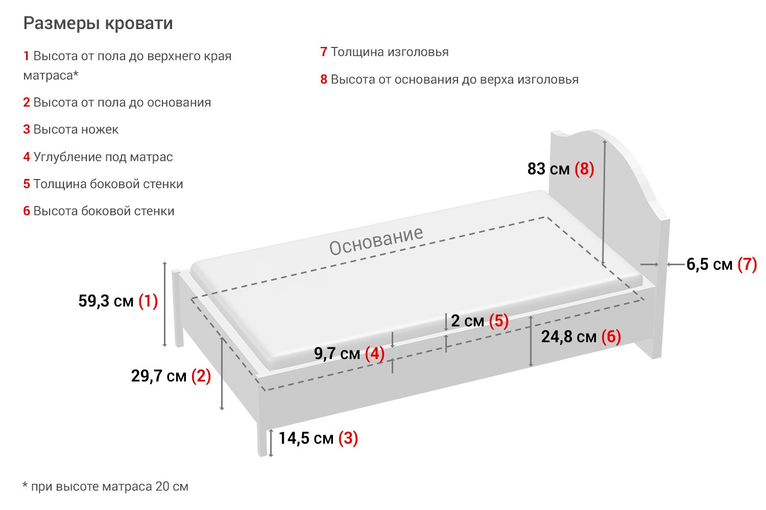 Кровать полуторка размеры