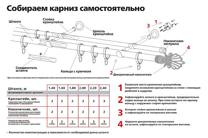 Штанга гладкая для карниза