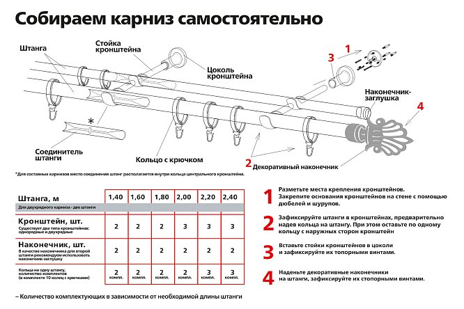 Hoff карнизы для штор