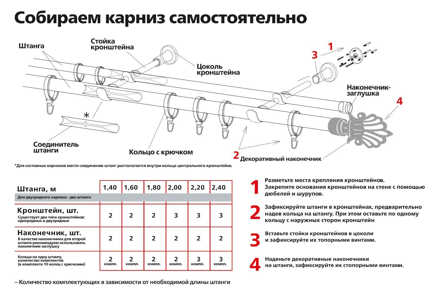 Из чего состоит карниз для штор