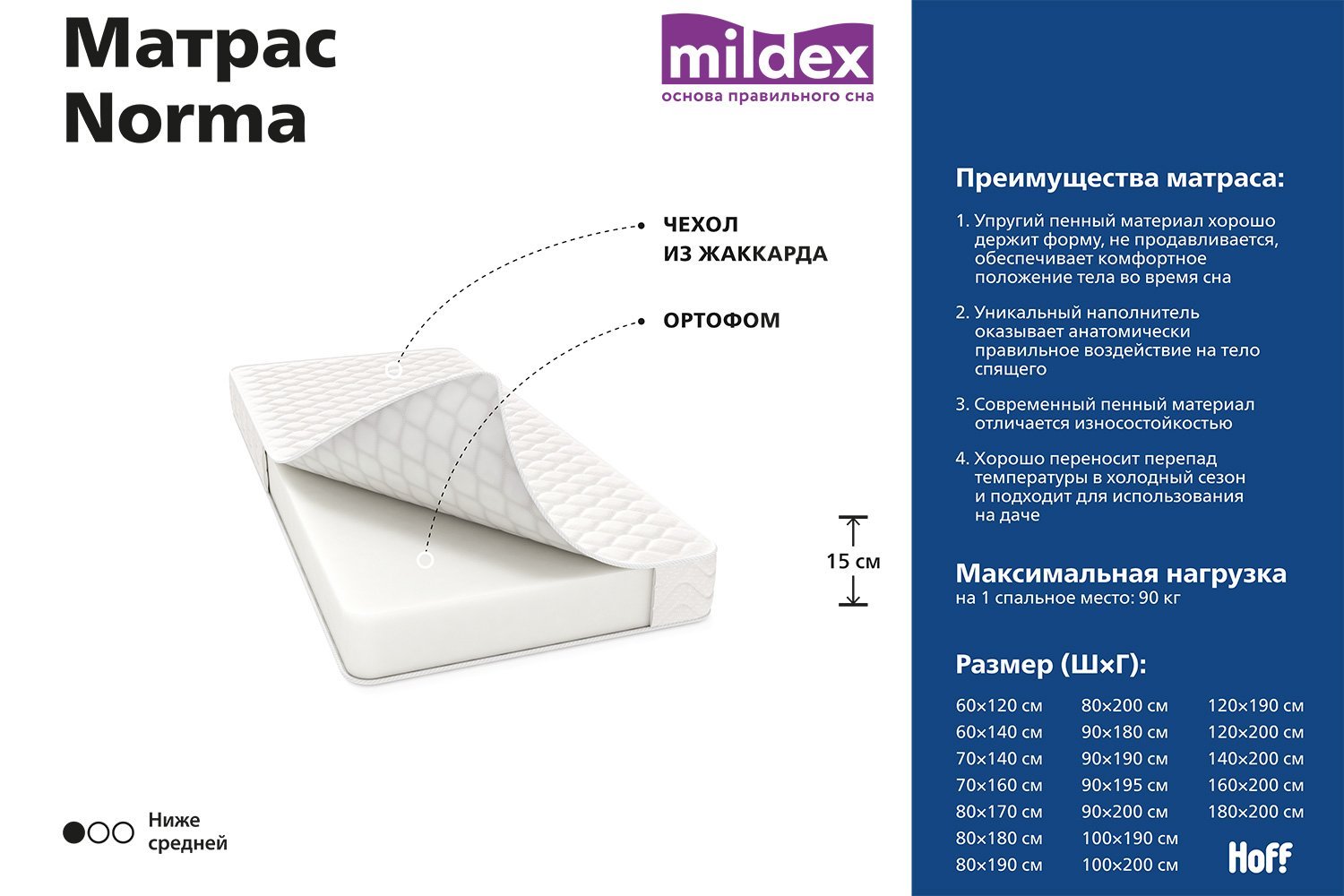 Mildex norma матрас