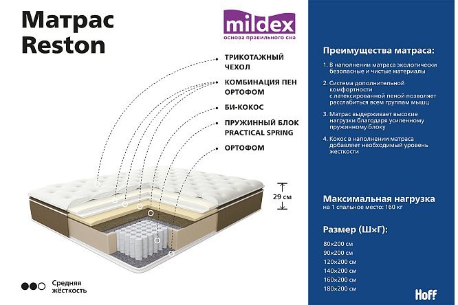 Матрас из латекса или пружинный