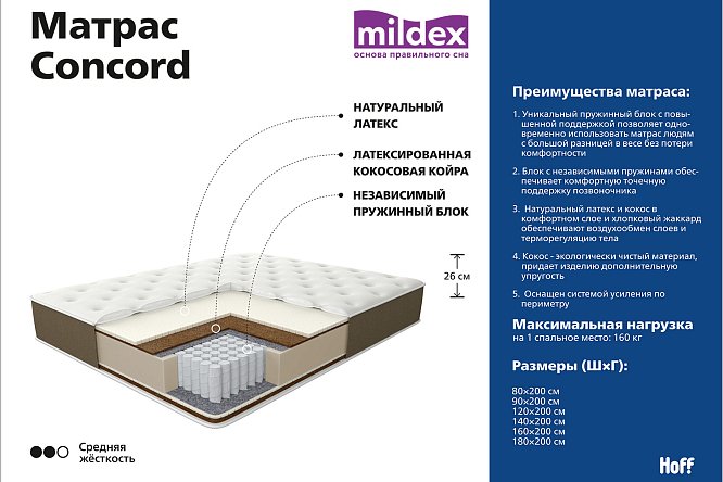 Матрас с латексом с независимым пружинным блоком