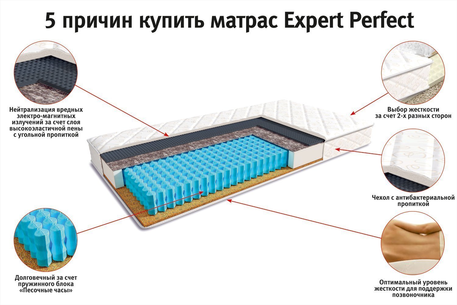 Аскона эксперт перфект матрас