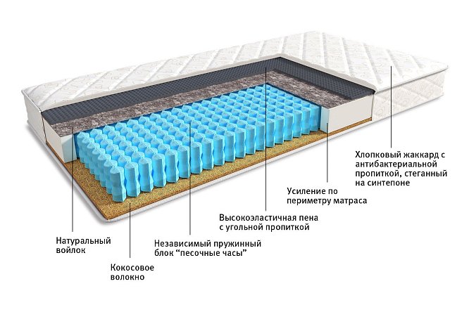 Как уменьшить матрас пружинный в домашних условиях