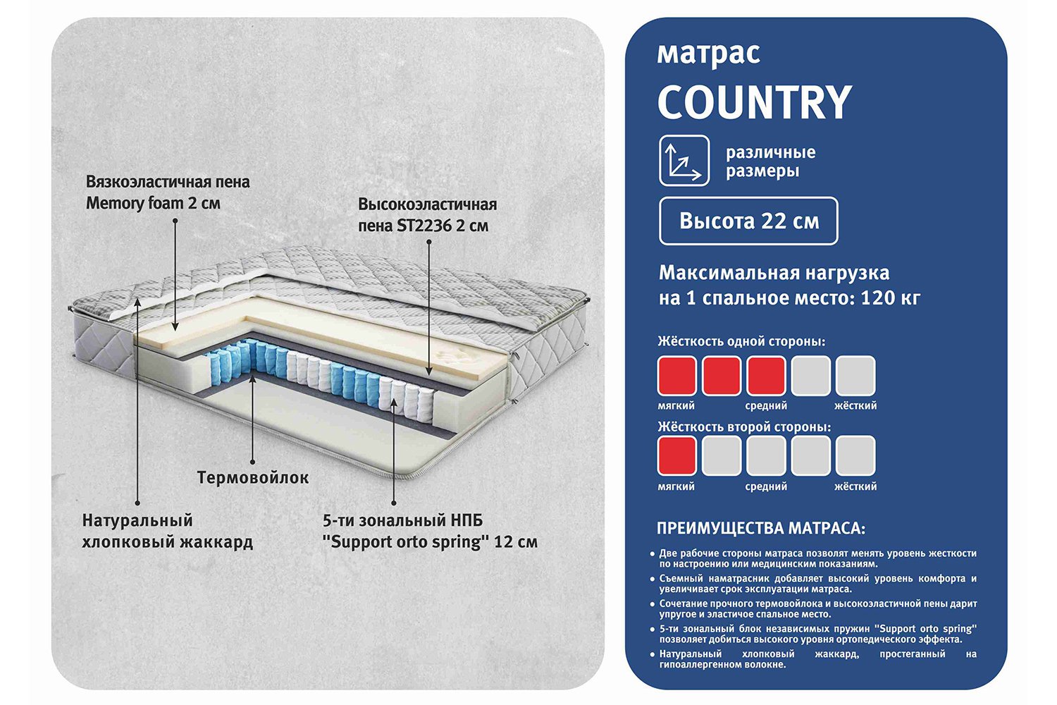 Матрас balance 3 zone