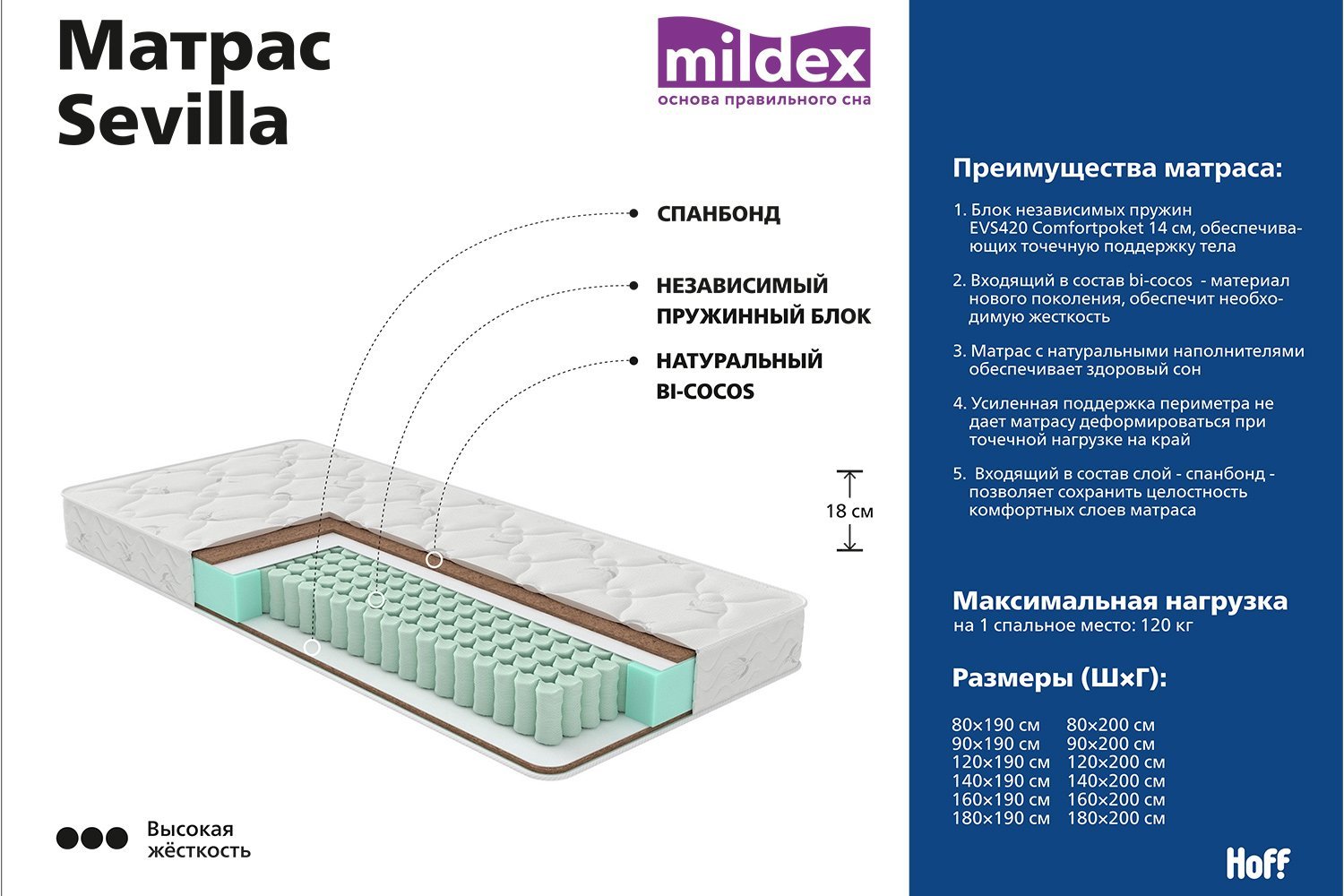 Матрас милдекс мемфис 160х200