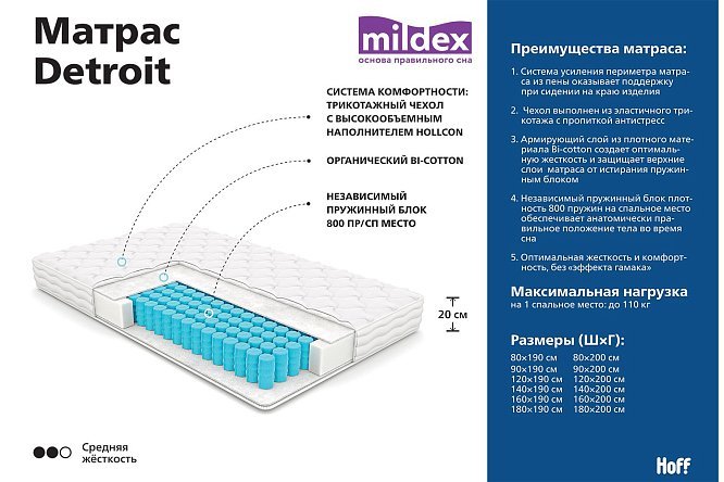 Матрасы 180х200 с независимым пружинным блоком