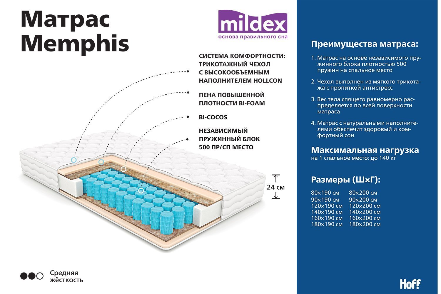 Mildex sunrise 140х200 матрас для дивана