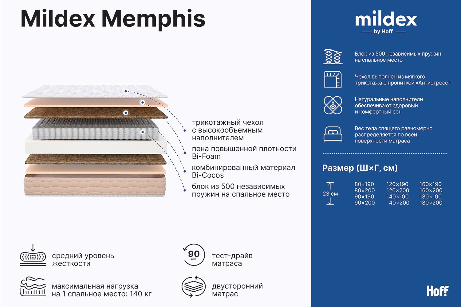 Матрас пружинный MILDEX Memphis 80х190 см