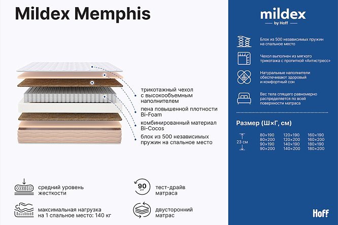 Матрас пружинный MILDEX Memphis 90х200 см