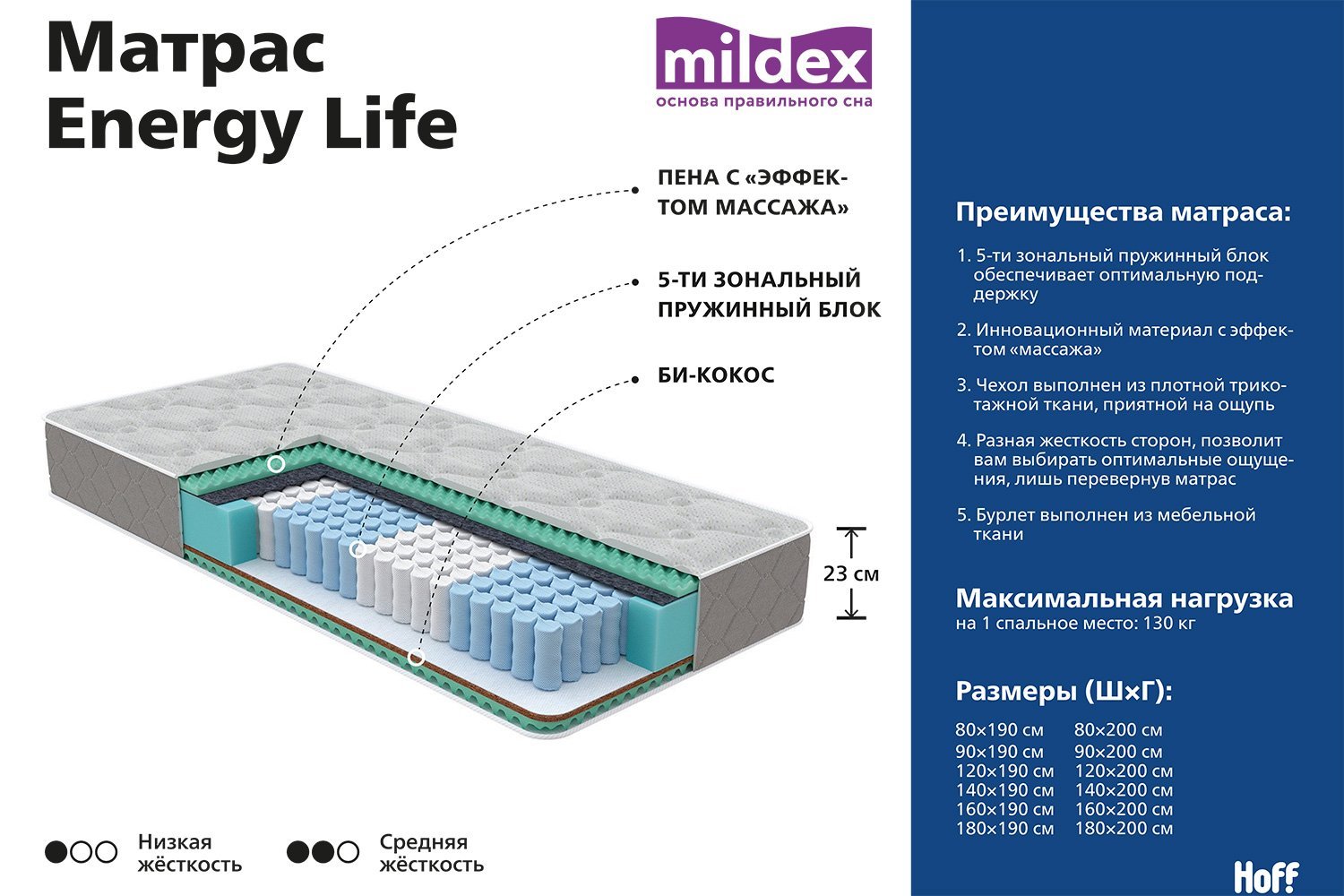 Матрас пружинный mildex smart dream 160х200 см