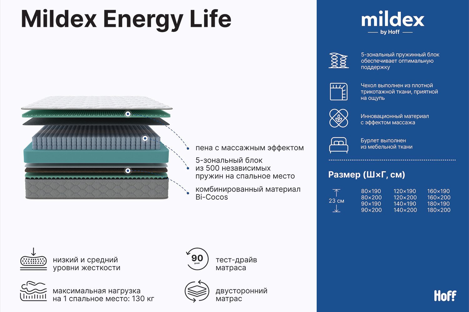 Матрас пружинный Energy Life 80х200 см
