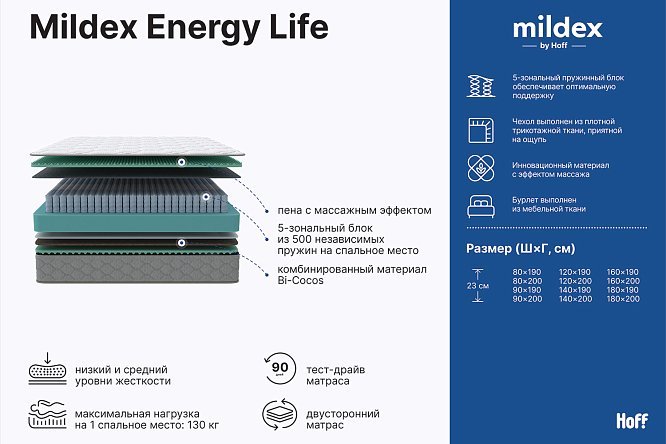 Матрас пружинный Energy Life 120х200 см