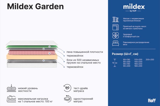 Матрас пружинный MILDEX Garden 80х190 см