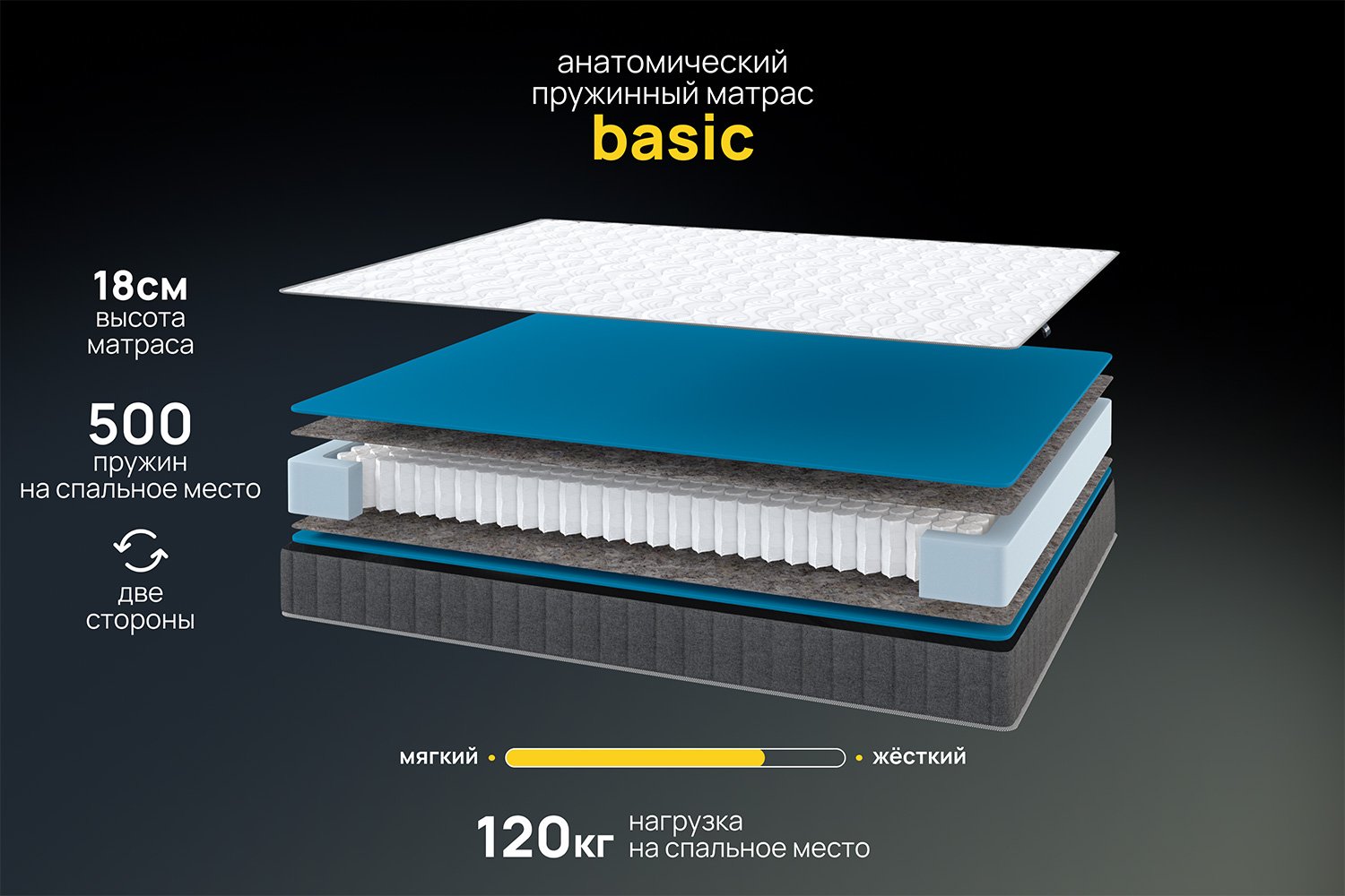 Матрас анатомический DARWIN Basic 80х200 см