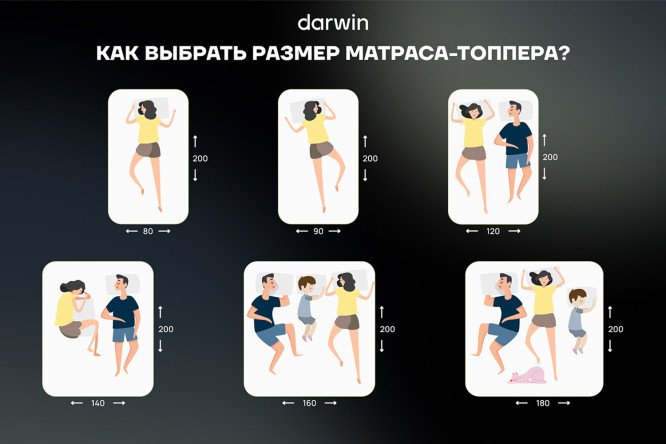 Фото 11 Матрас-топпер анатомический DARWIN Level 80х200 см