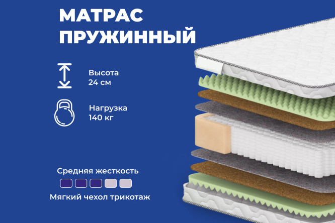 Матрас DREAMLINE Комфорт Люкс Смарт 200х200 см