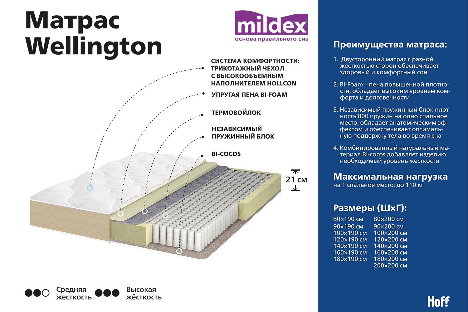 Матрас пружинный mildex wellington 160х200 см