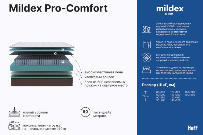Матрас пружинный MILDEX Pro-comfort