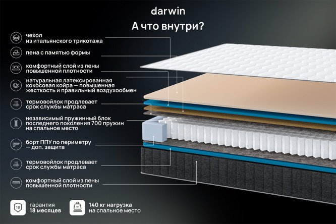 Матрас анатомический DARWIN Basic Elite 200х200 см