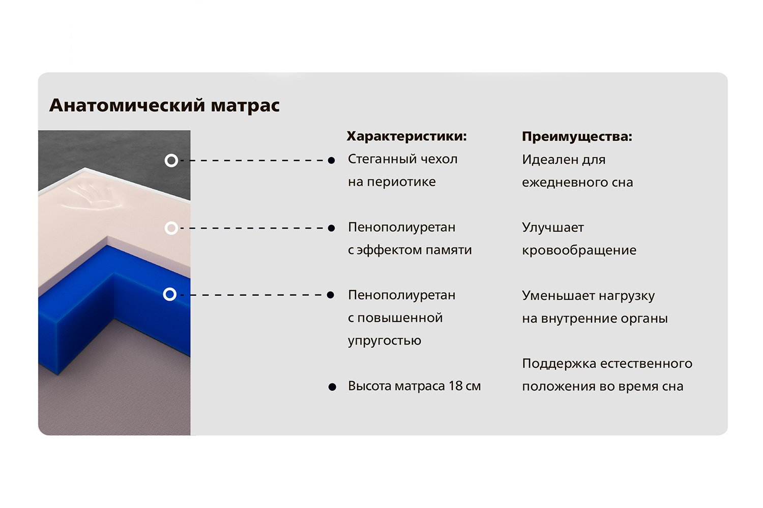 Свойства пенополиуретана в диване