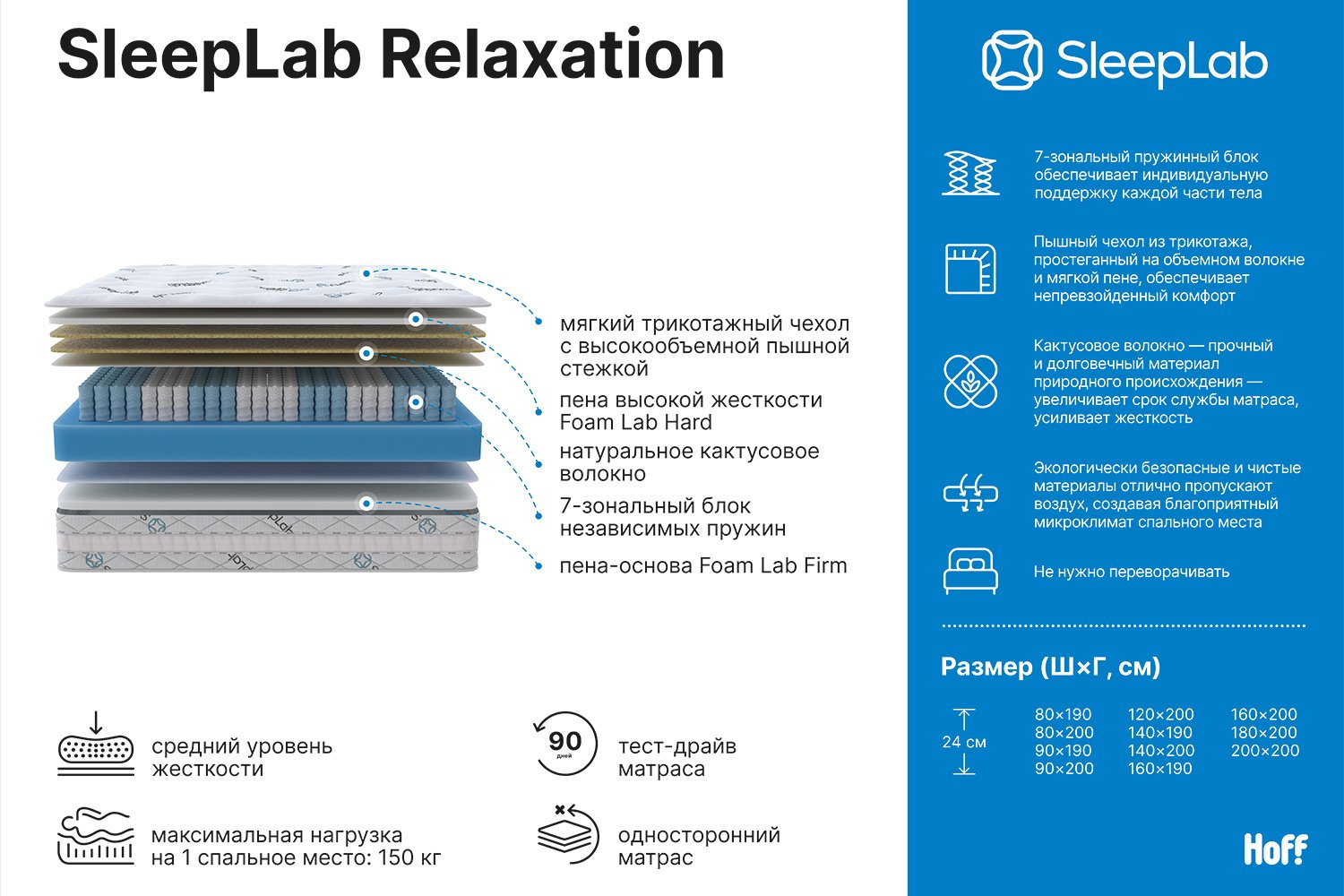 Матрас SLEEPLAB Relaxation 160х200 см