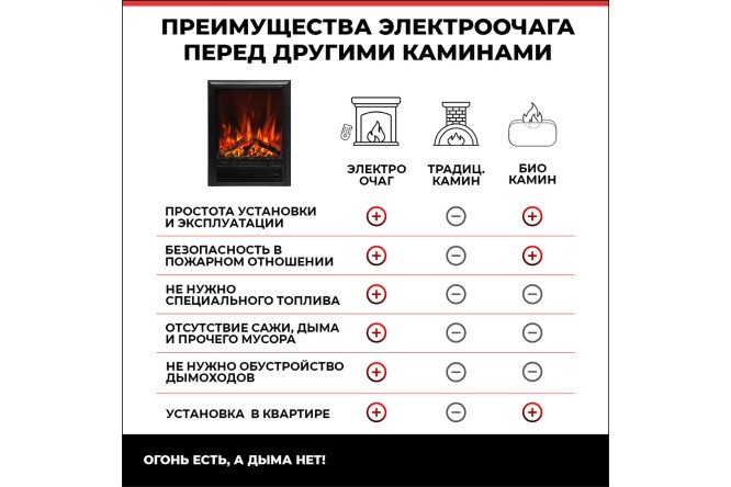 Каминокомплект RealFlame Turin WTM-F511 + Eugene-S напольный