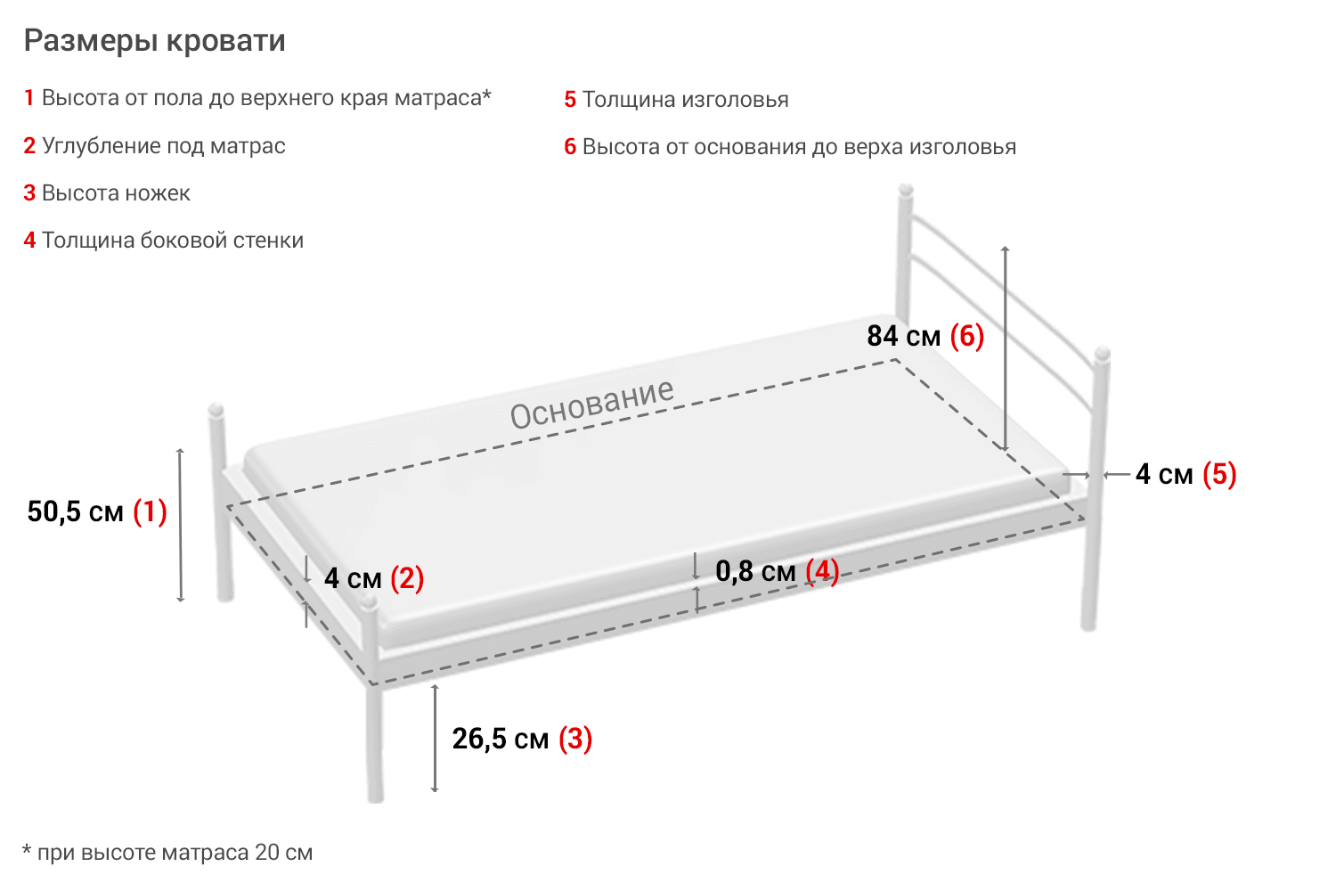 Высота изголовья двуспальной кровати стандарт