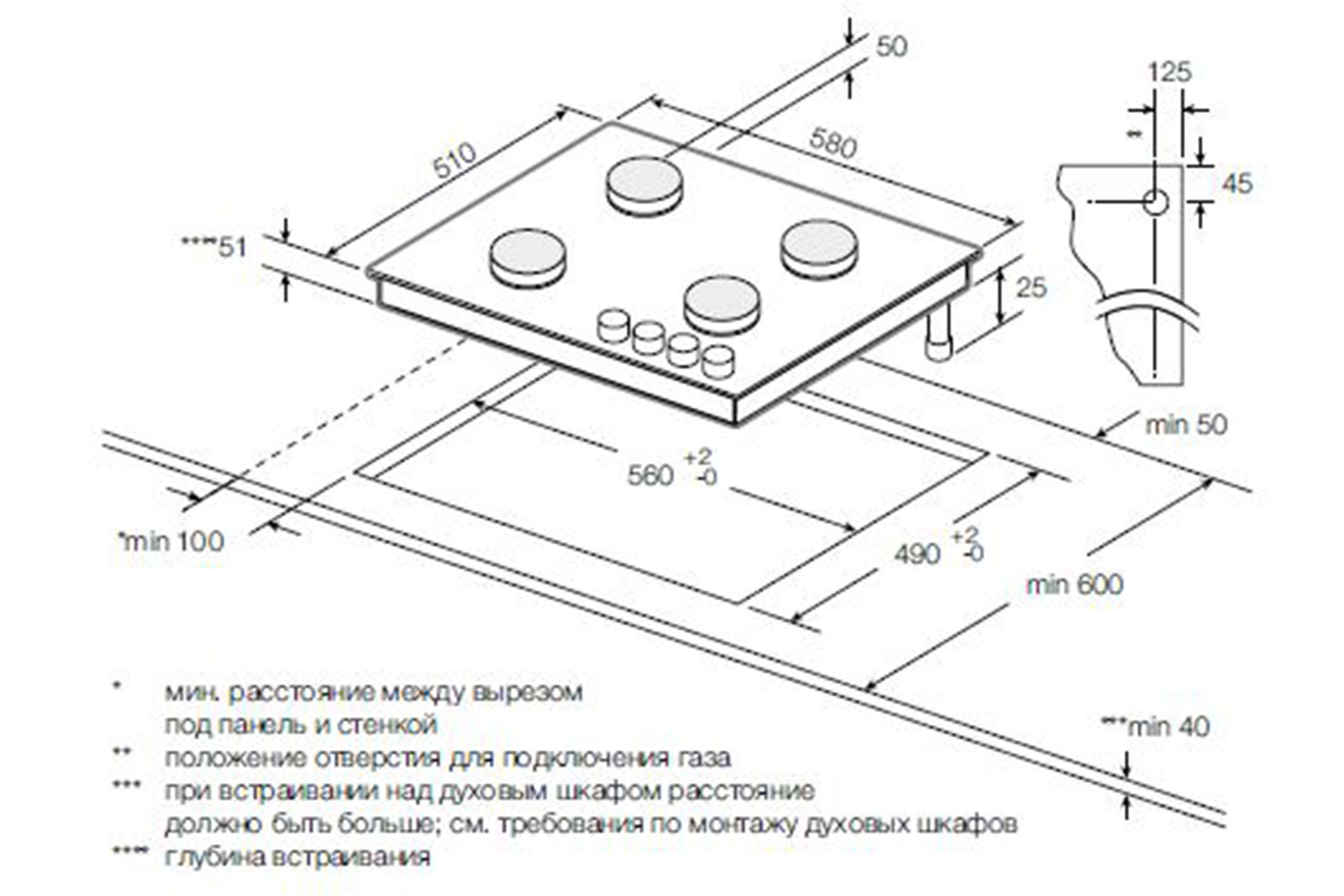 Газовая панель GSK