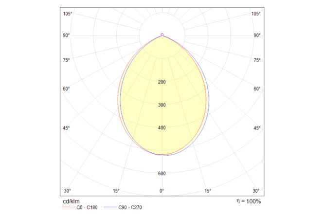 Светильник потолочный MAYTONI Ceiling & Wall Planet 8 кв.м, 12x9.15x12 см, LED