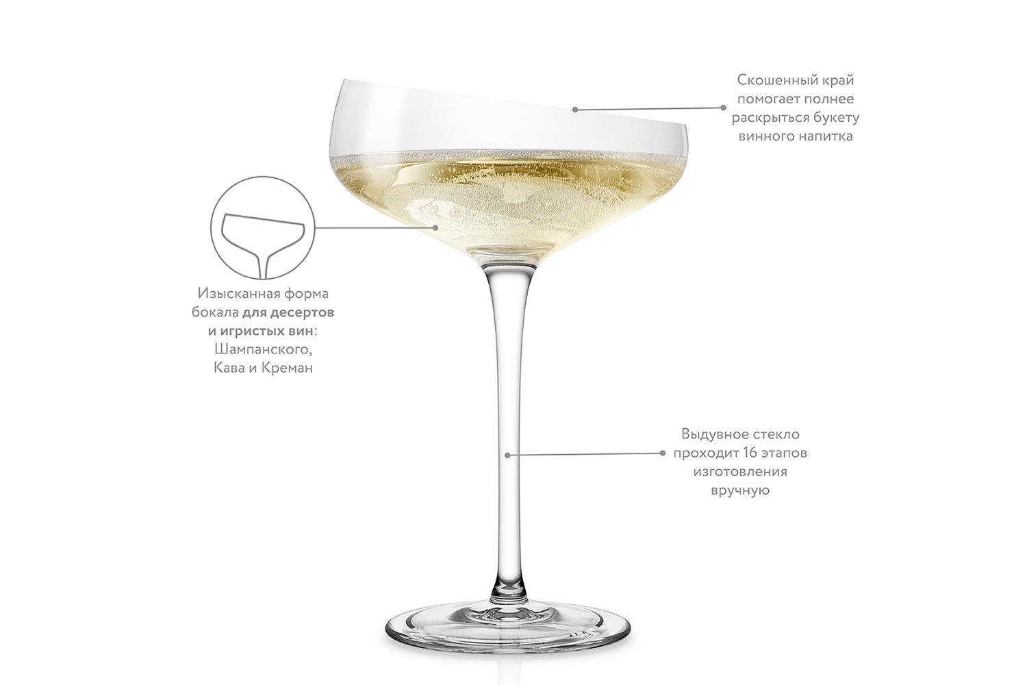 фото Бокал-креманка champagne coupe eva solo