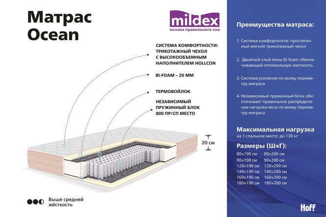 Кровать Каприз в комплекте с матрасом MILDEX Ocean 140х200 см