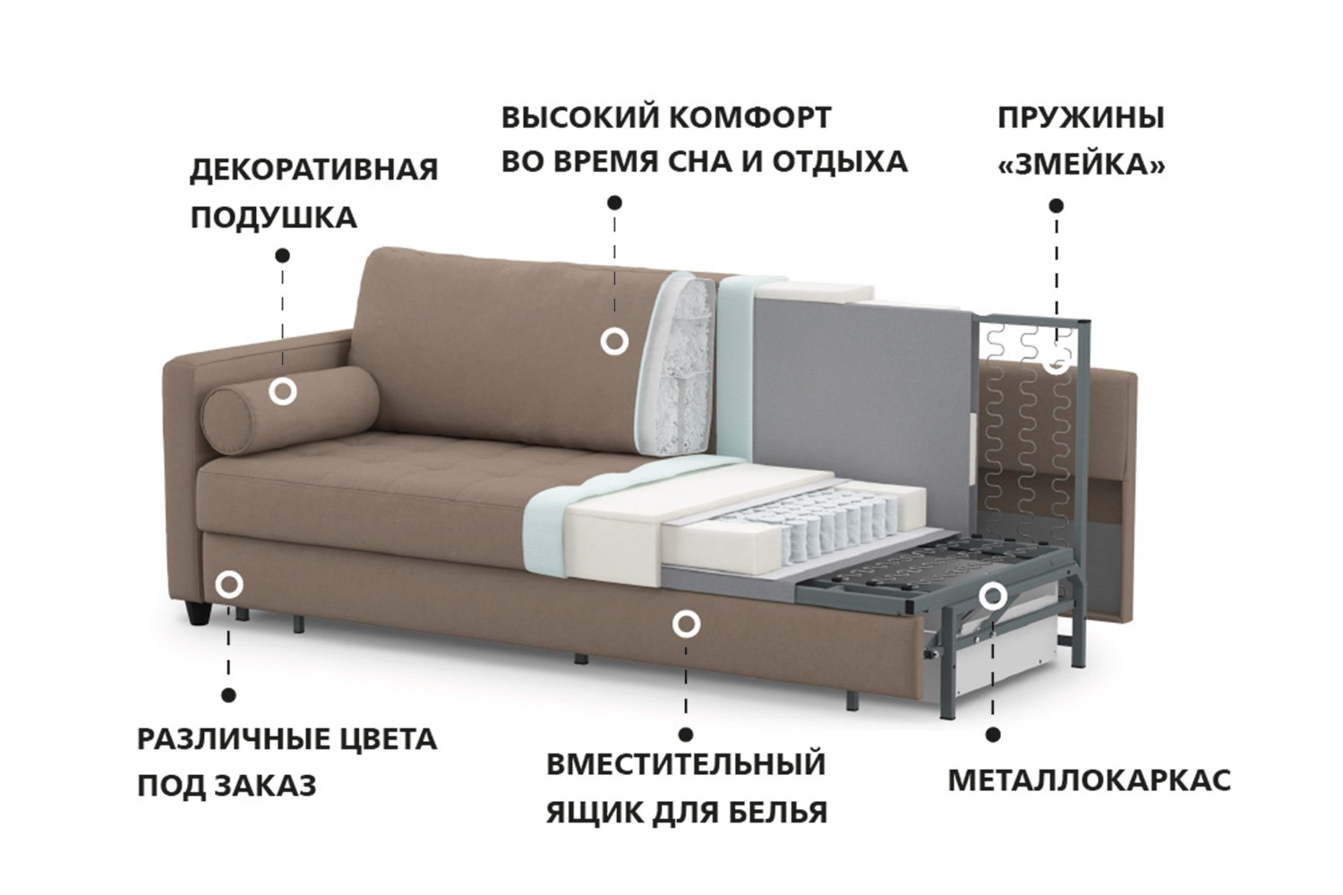 Хофф диван Мадрид с независимым пружинным блоком