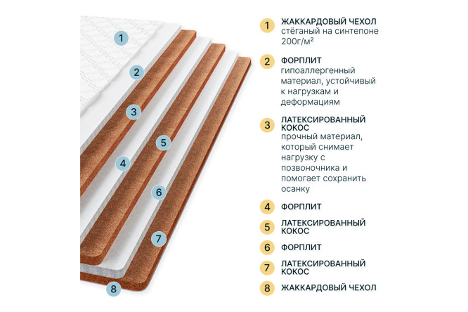Матрас Monolith Eco 90х190 см