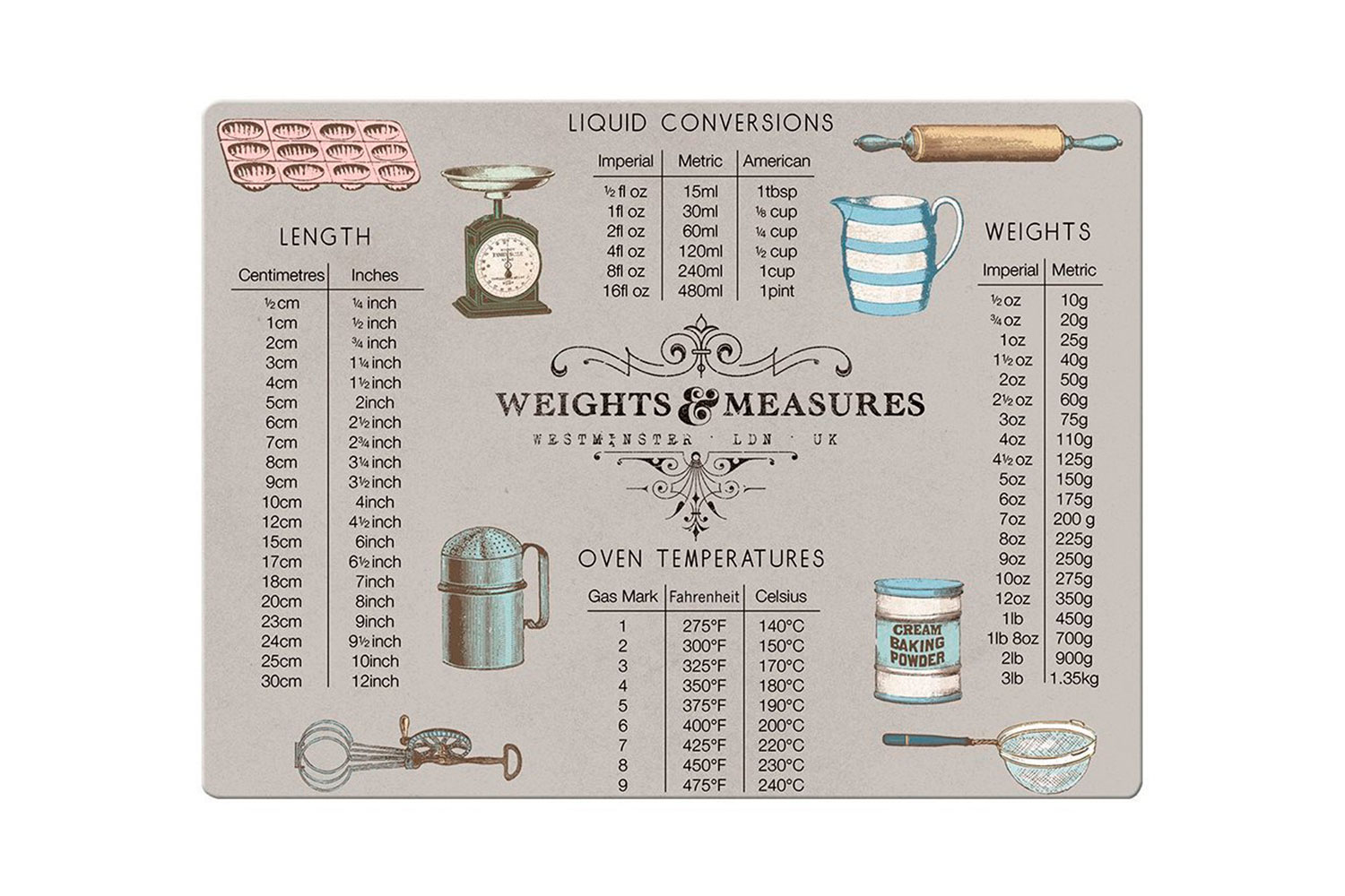Защита рабочей поверхности Weights/Measures
