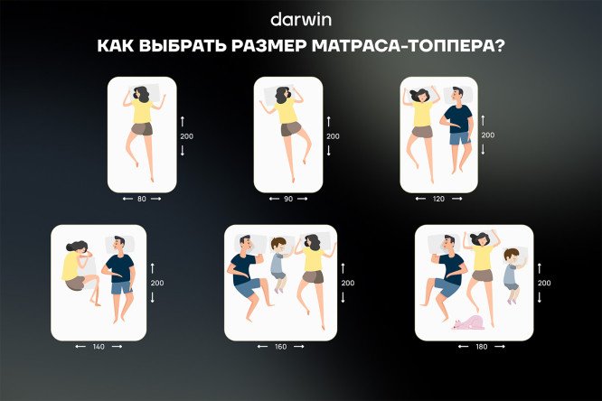 Фото 11 Матрас-топпер анатомический DARWIN Buster Comfort 80х190 см
