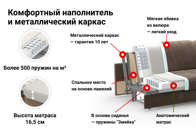 Hoff гарантия на кровати