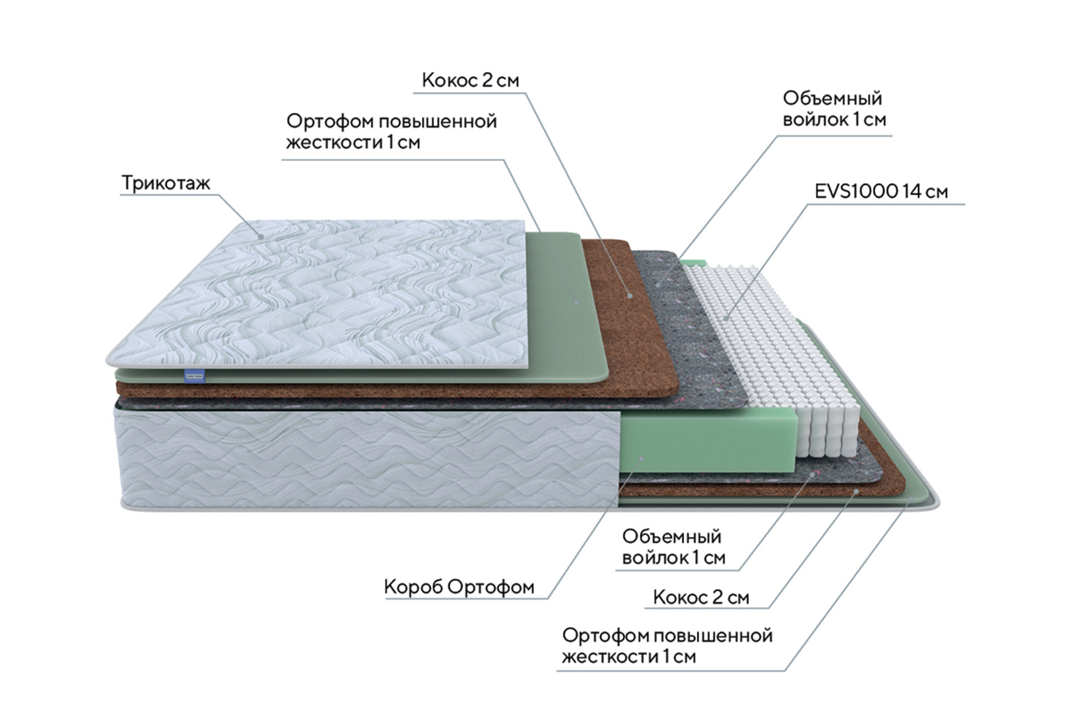 фото Матрас пружинный green extra proxson