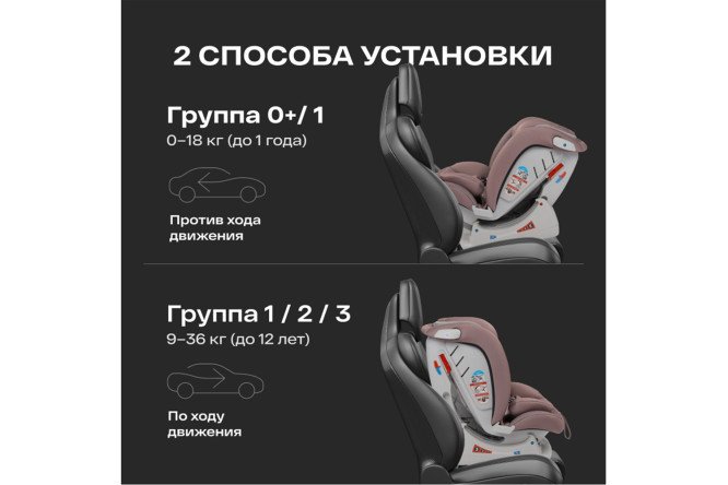 Фото 7 Автокресло HAPPY BABY Sandex Фото 7 Автокресло HAPPY BABY Sandex