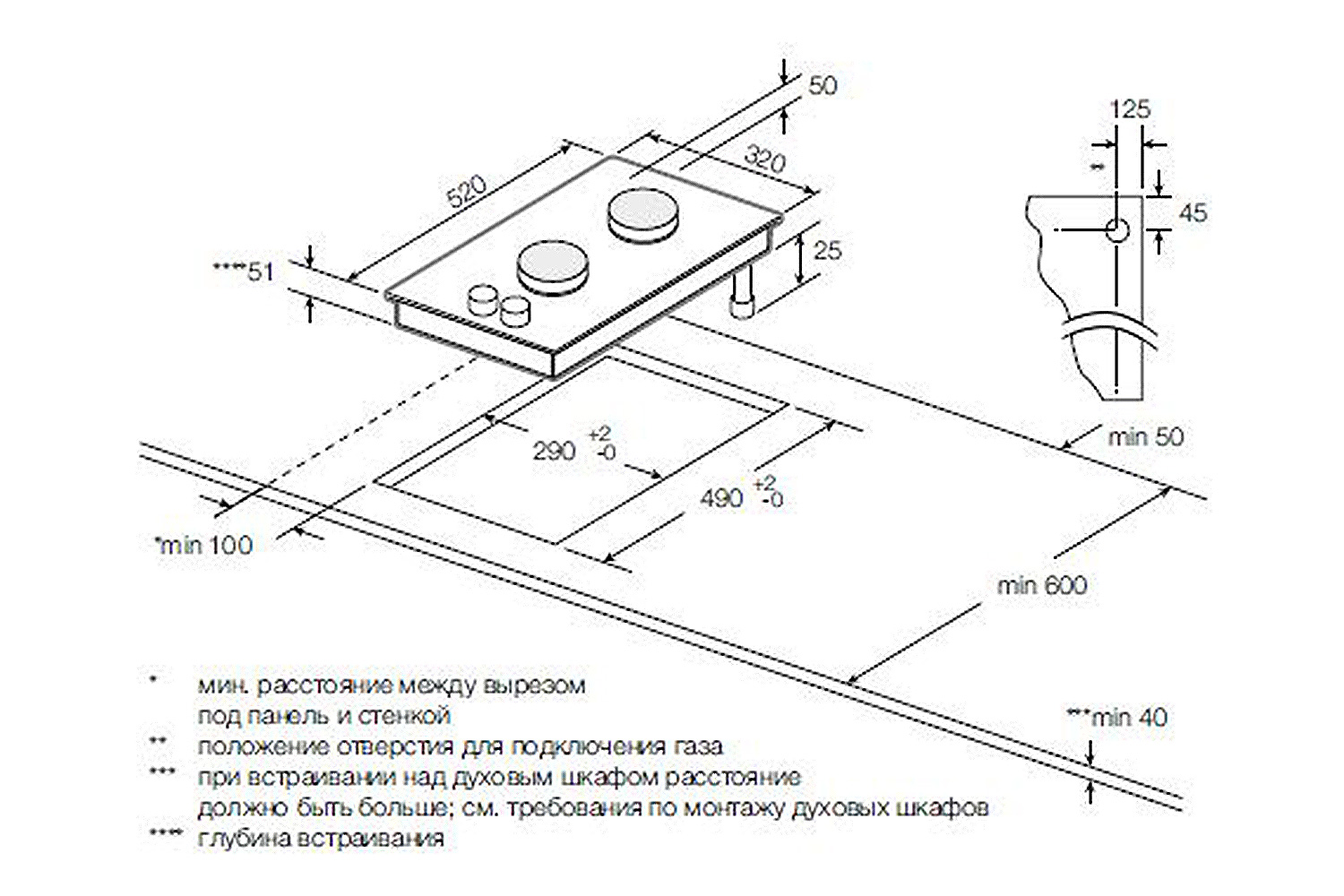 Газовая панель GS 30.1