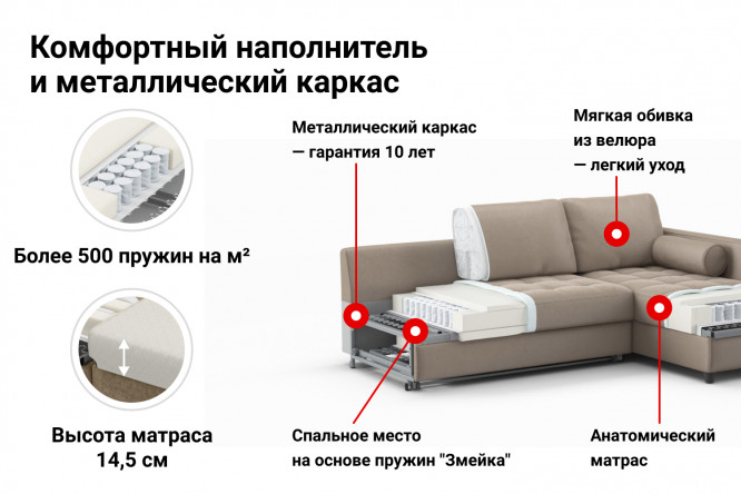 Устройство дивана с пружинным блоком